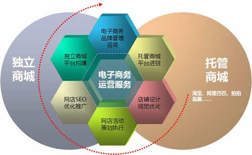 淘寶新手開店應(yīng)該注意導(dǎo)致封店的行為有哪些