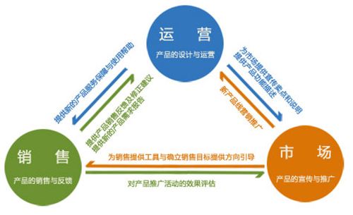 十堰網(wǎng)站建設(shè)中對營銷型網(wǎng)站運營的思考